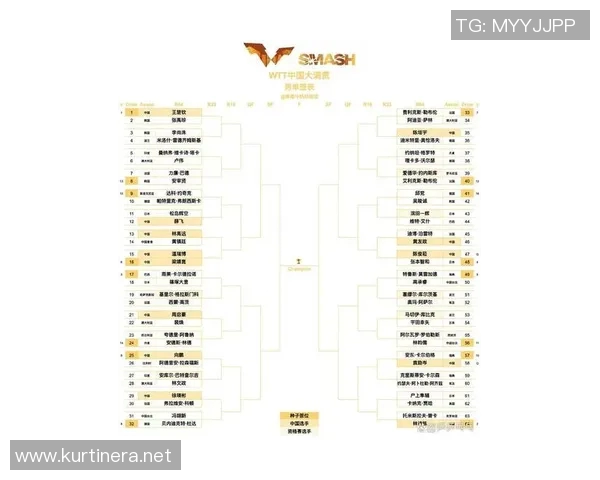 乒乓球灵活性评比结果揭晓广州乒乓球队荣登第十名榜单 乒乓球灵活性评比结果揭晓广州乒乓球队荣登第十名榜单