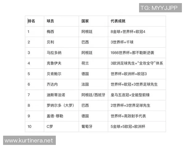 全球足球明星大盘点他们的成就与影响力分析 全球足球明星大盘点他们的成就与影响力分析