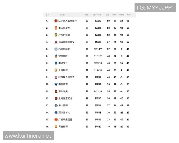 广州足球队在足球耐力排行榜中荣登第九名展现出强劲实力与潜力 广州足球队在足球耐力排行榜中荣登第九名展现出强劲实力与潜力