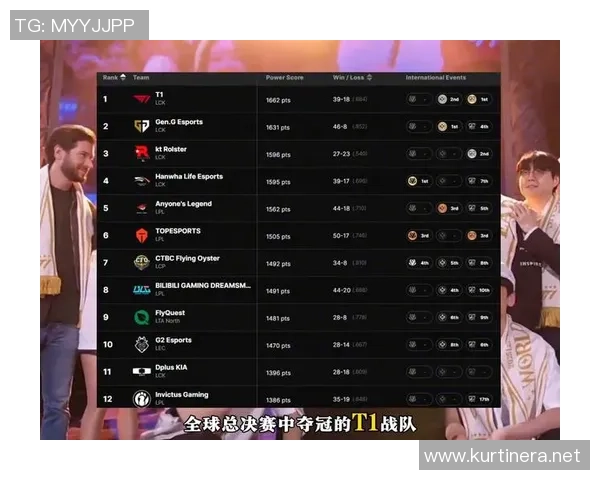 权威发布:英雄联盟力量实力榜单 权威发布:英雄联盟力量实力榜单