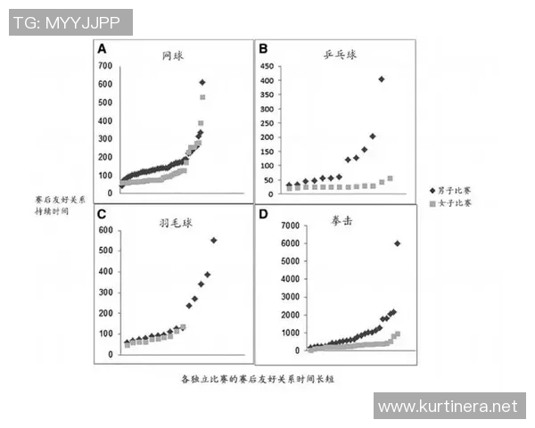 数据分析：深圳网球队的技术表现