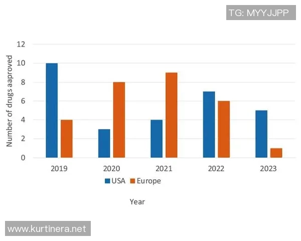 数据分析：V5的灵活性表现